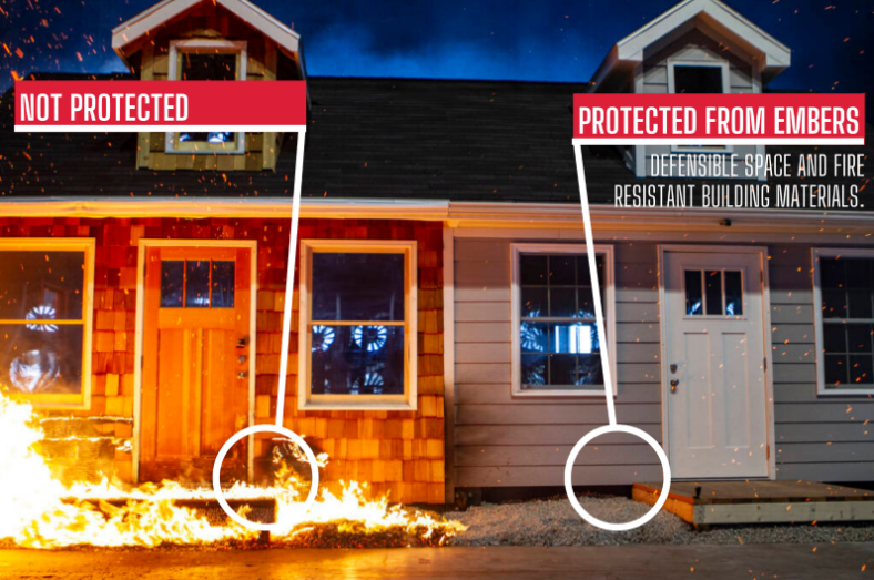 Protecting your Home